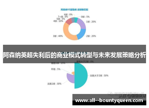阿森纳英超失利后的商业模式转型与未来发展策略分析 阿森纳英超失利后的商业模式转型与未来发展策略分析