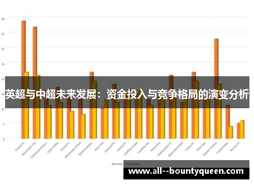 英超与中超未来发展:资金投入与竞争格局的演变分析 英超与中超未来发展:资金投入与竞争格局的演变分析