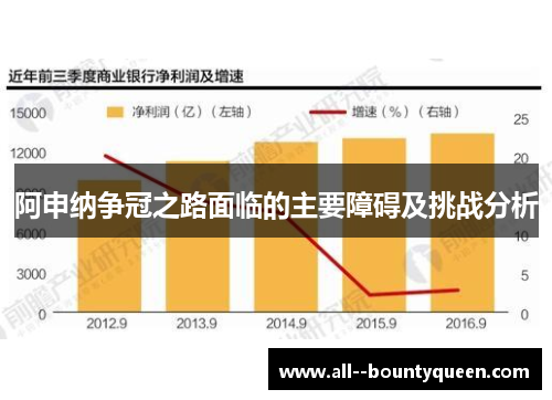 阿申纳争冠之路面临的主要障碍及挑战分析