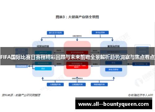 FIFA国际比赛日赛程精彩回顾与未来前瞻全景解析趋势洞察与焦点看点